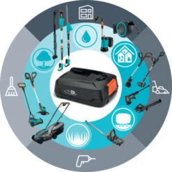 Gardena 18V Grasmaaier HandyMower 22cm Incl. 2,5Ah Accu + Lader -Buiten Tuin 123 186