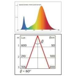 Groeilamp Led Florabooster 500 - 6,5W - Wit -Buiten Tuin 1677504271 1 600